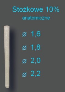 Wkłady z włókna szklanego STOŻKOWE 10%