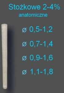 Wkłady z włókna szklanego STOŻKOWE 2-4%