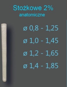 Wkłady z włókna szklanego STOŻKOWE 2%
