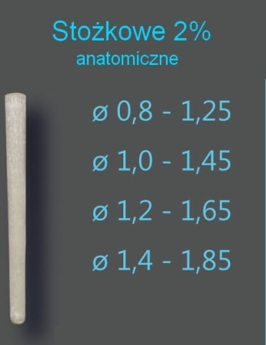 wkłady koronowo-korzeniowe bioloren stożkowe 2% multidental