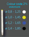 wkłady colour code